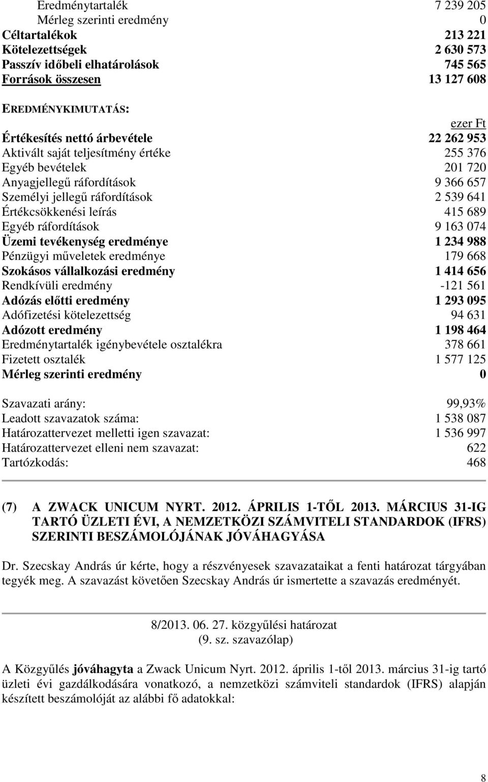 leírás 415 689 Egyéb ráfordítások 9 163 074 Üzemi tevékenység eredménye 1 234 988 Pénzügyi mveletek eredménye 179 668 Szokásos vállalkozási eredmény 1 414 656 Rendkívüli eredmény -121 561 Adózás