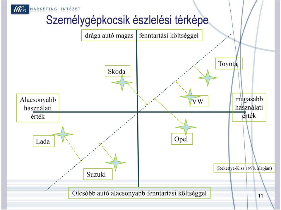 érték VW magasabb használati érték Lada Opel Suzuki Olcsóbb