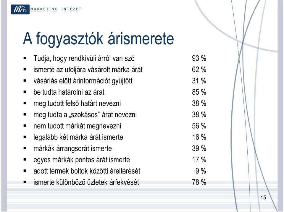 szokásos árat nevezni 38 % nem tudott márkát megnevezni 56 % legalább két márka árát ismerte 16 % márkák árrangsorát