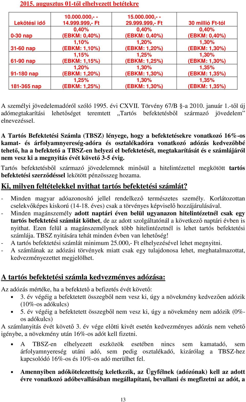 1,30% (EBKM: 1,20%) (EBKM: 1,30%) 1,25% 1,30% (EBKM: 1,25%) (EBKM: 1,30%) 1,30% 1,35% (EBKM: 1,30%) (EBKM: 1,35%) 1,30% 1,35% (EBKM: 1,30%) (EBKM: 1,35%) A személyi jövedelemadóról szóló 1995.