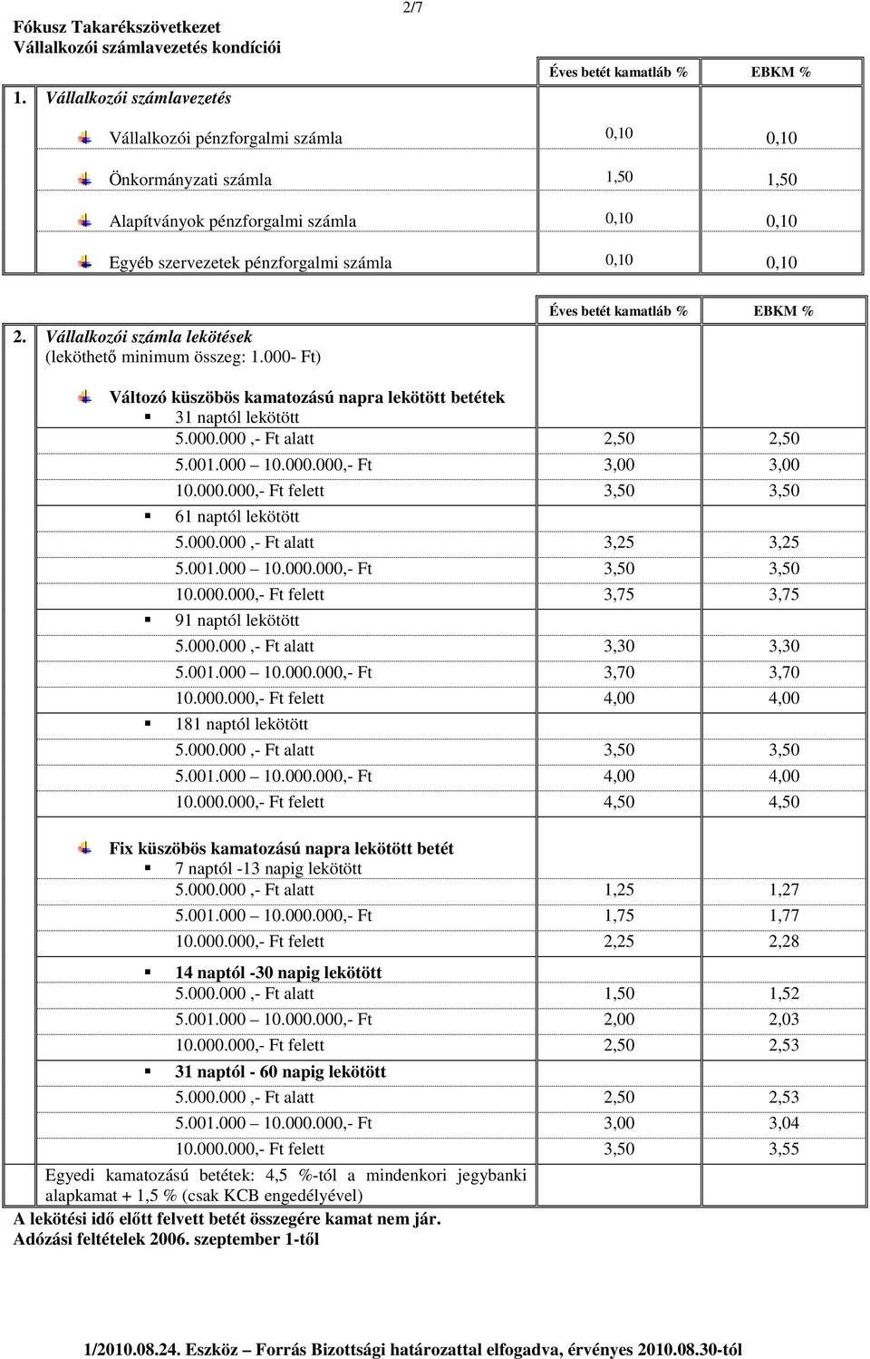 pénzforgalmi számla 0,10 0,10 2. Vállalkozói számla lekötések (leköthető minimum összeg: 1.