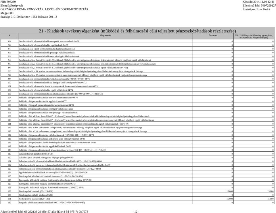 háztartásoknak 04/70 0 0 92 Beruházási célú pénzeszközátadás pénzügyi vállalkozásoknak 0 0 93 Beruházási célú pénzeszközátadás nem pénzügyi vállalkozásoknak 0 0 94 Beruházási célú, a Római Szerződés