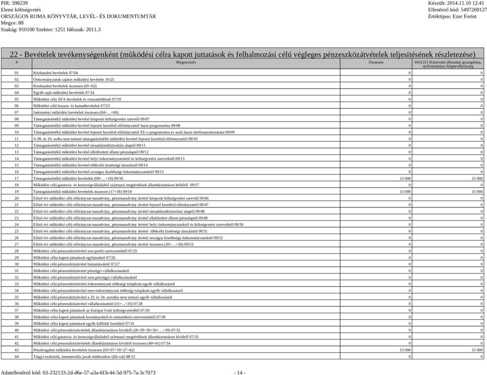 07/14 0 0 05 Működési célú ÁFA bevételek és visszatérülések 07/19 0 0 06 Működési célú hozam- és kamatbevételek 07/23 0 0 07 Intézményi működési bevételek összesen (04+ +06) 0 0 08 Támogatásértékű