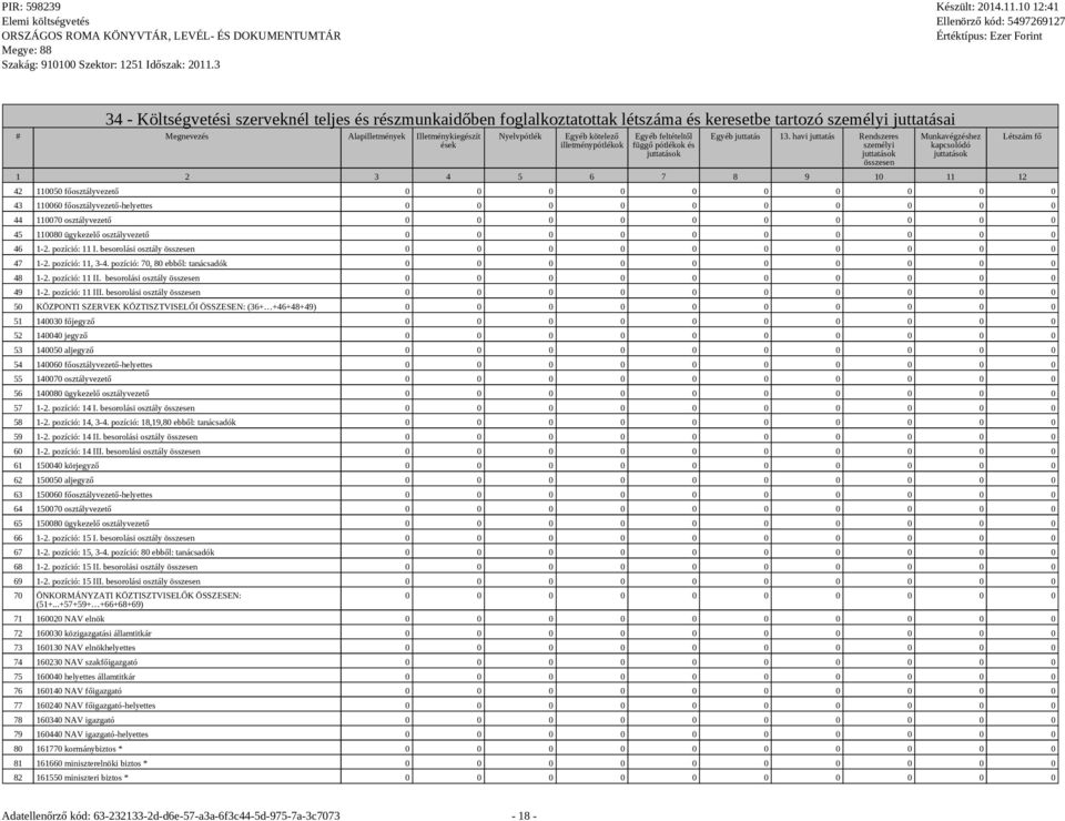 havi juttatás Rendszeres személyi összesen Munkavégzéshez kapcsolódó 1 2 3 4 5 6 7 8 9 10 11 12 42 110050 főosztályvezető 0 0 0 0 0 0 0 0 0 0 43 110060 főosztályvezető-helyettes 0 0 0 0 0 0 0 0 0 0