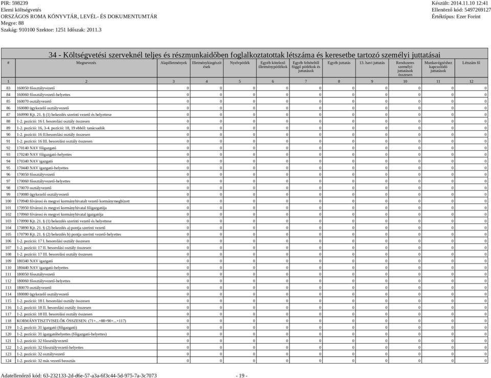 havi juttatás Rendszeres személyi összesen Munkavégzéshez kapcsolódó 1 2 3 4 5 6 7 8 9 10 11 12 83 160050 főosztályvezető 0 0 0 0 0 0 0 0 0 0 84 160060 főosztályvezető-helyettes 0 0 0 0 0 0 0 0 0 0