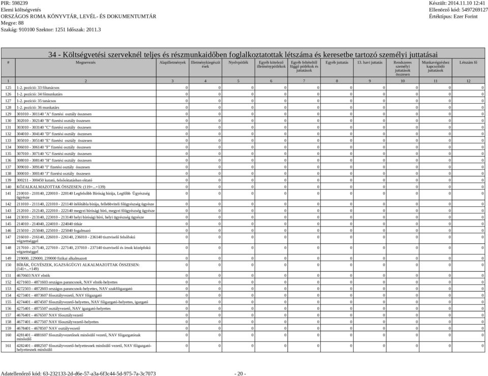 pozíció: 33 főtanácsos 0 0 0 0 0 0 0 0 0 0 126 1-2. pozíció: 34 főmunkatárs 0 0 0 0 0 0 0 0 0 0 127 1-2. pozíció: 35 tanácsos 0 0 0 0 0 0 0 0 0 0 128 1-2.