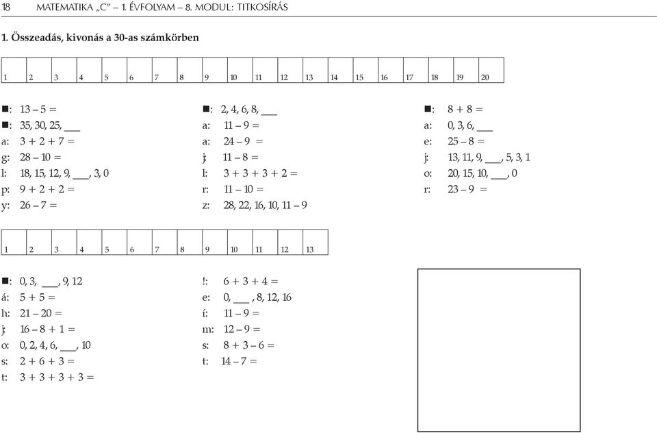 20, 15, 10,, 0 p: 9 + 2 + 2 = r: 11 10 = r: 23 9 = y: 26 7 = z: 28, 22, 16, 10, 11 9 1 2 3 4 5 6 7 8 9 10 11 12 13 : 0, 3,, 9, 12!