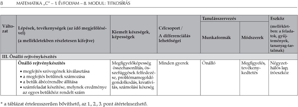 betűkhöz rendelt szám Kiemelt készségek, képességek Megfigyelőképesség összehasonlítás, összefüggések felfedezése, problémamegoldó gondolkodás, kreativitás, számolási készség Célcsoport / A