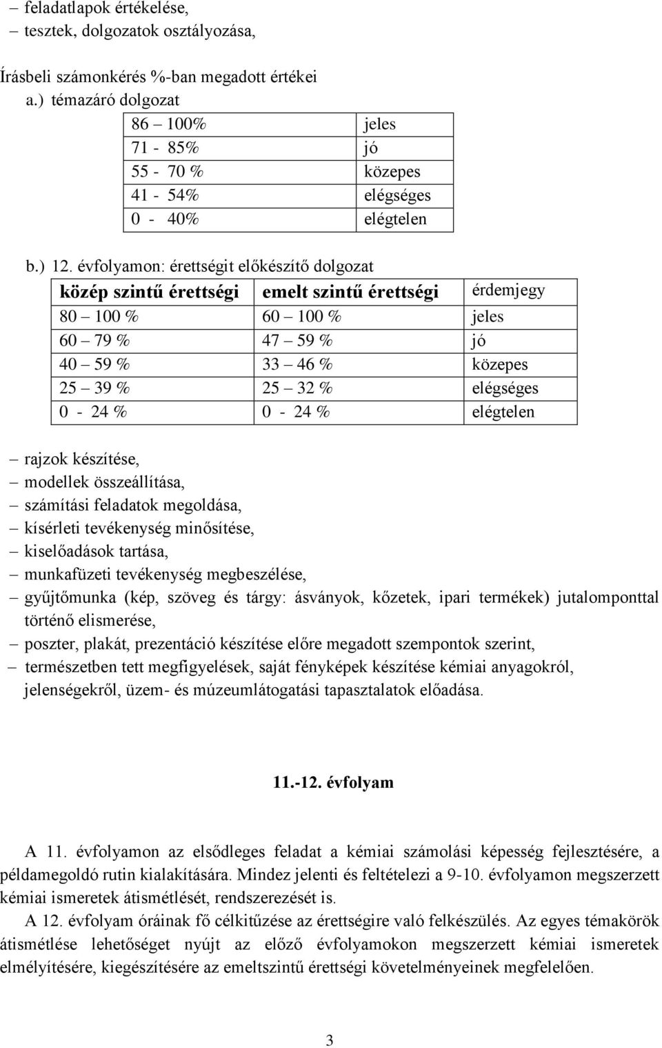 0-24 % 0-24 % elégtelen rajzok készítése, modellek összeállítása, számítási feladatok megoldása, kísérleti tevékenység minősítése, kiselőadások tartása, munkafüzeti tevékenység megbeszélése,