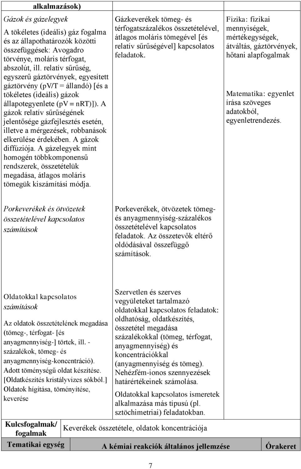 A gázok relatív sűrűségének jelentősége gázfejlesztés esetén, illetve a mérgezések, robbanások elkerülése érdekében. A gázok diffúziója.