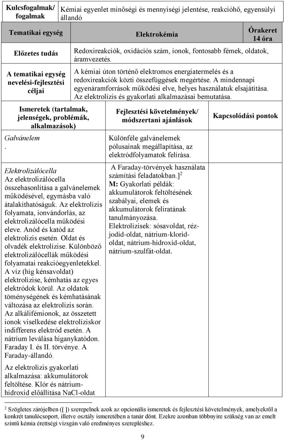 Különböző elektrolizálócellák működési folyamatai reakcióegyenletekkel. A víz (híg kénsavoldat) elektrolízise, kémhatás az egyes elektródok körül.