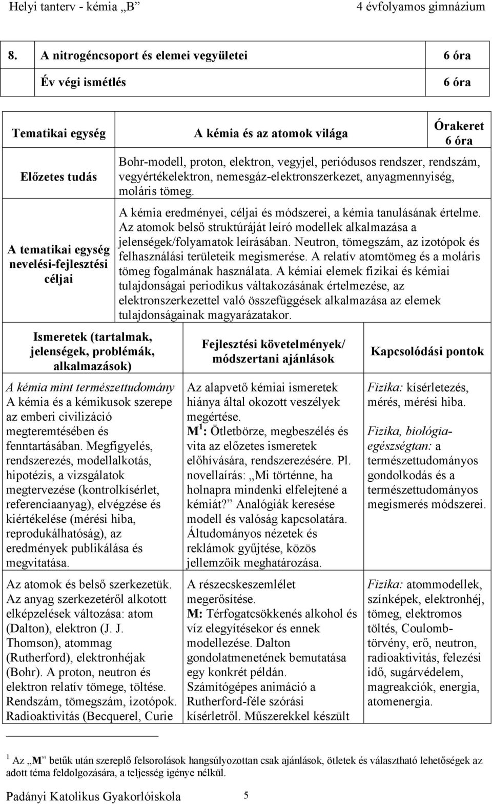 Megfigyelés, rendszerezés, modellalkotás, hipotézis, a vizsgálatok megtervezése (kontrolkísérlet, referenciaanyag), elvégzése és kiértékelése (mérési hiba, reprodukálhatóság), az eredmények