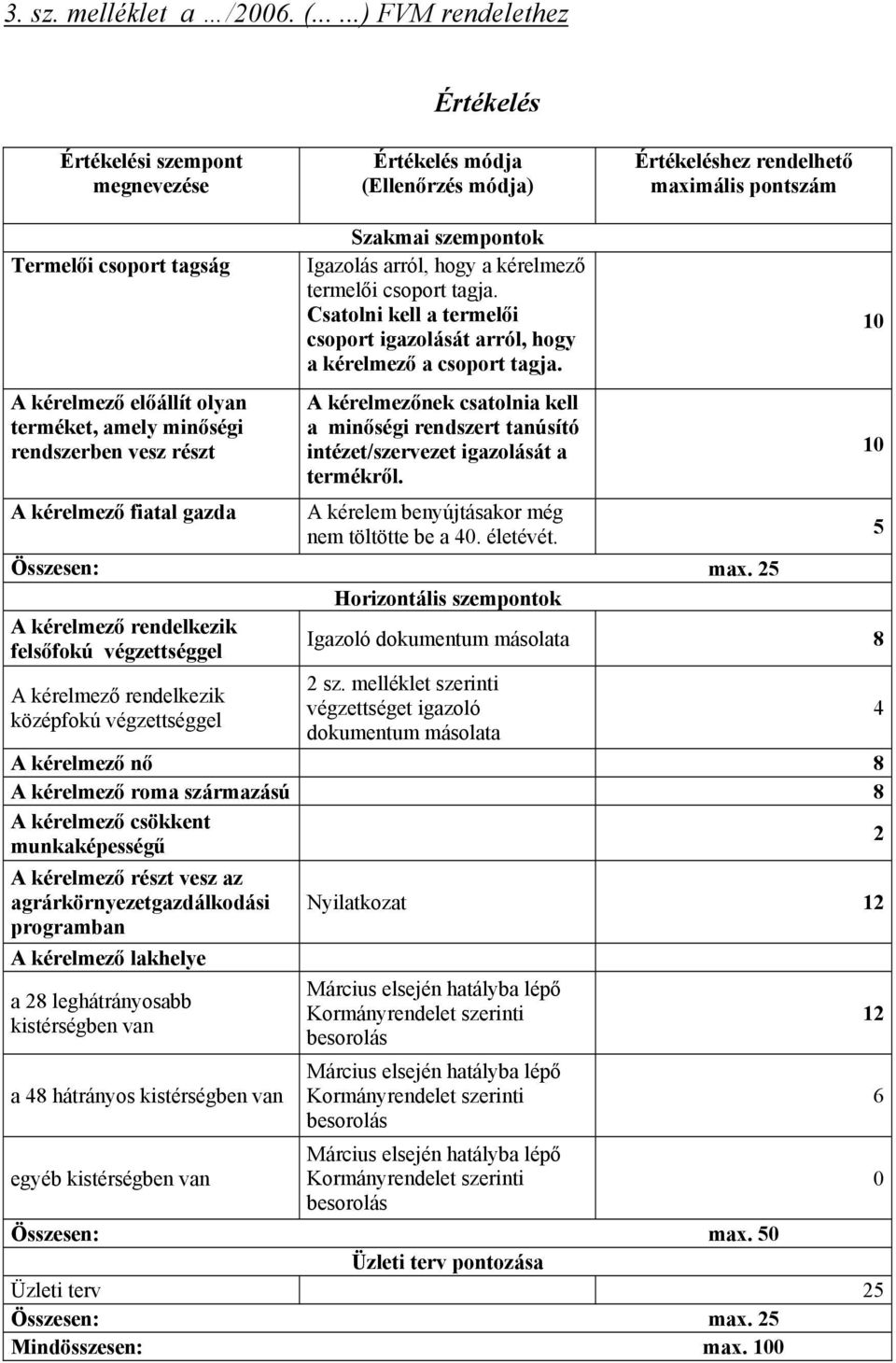 terméket, amely minőségi rendszerben vesz részt A kérelmező fiatal gazda Szakmai szempontok Igazolás arról, hogy a kérelmező termelői csoport tagja.