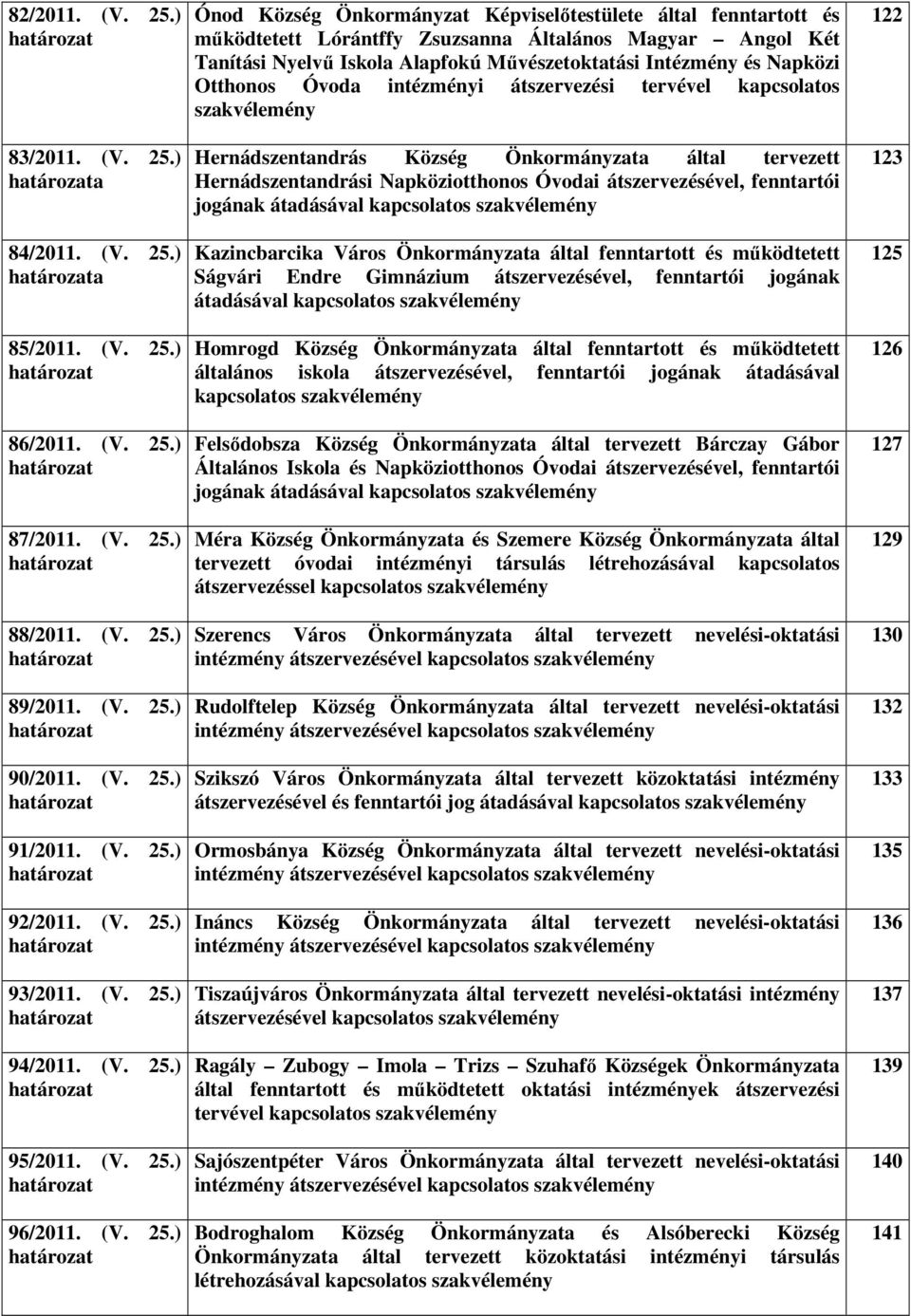 Napközi Otthonos Óvoda intézményi átszervezési tervével kapcsolatos szakvélemény 122 83/2011. (V. 25.) határozata 84/2011. (V. 25.) határozata 85/2011. (V. 25.) határozat 86/2011. (V. 25.) határozat 87/2011.