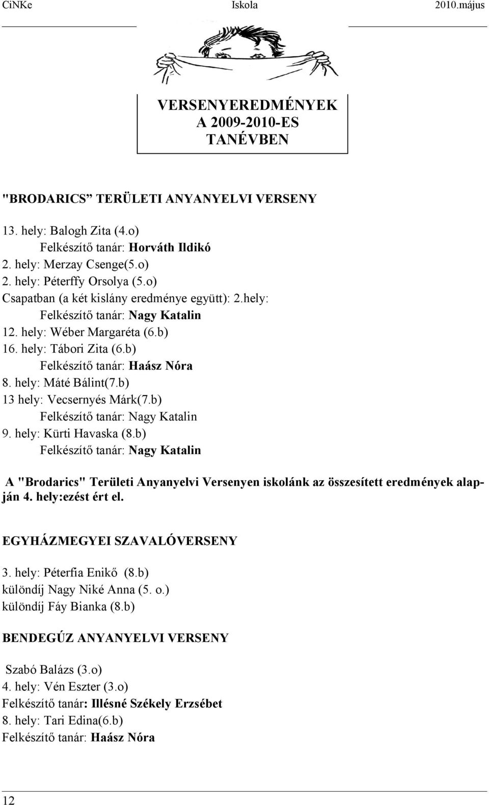 b) 13 hely: Vecsernyés Márk(7.b) 9. hely: Kürti Havaska (8.b) A "Brodarics" Területi Anyanyelvi Versenyen iskolánk az összesített eredmények alapján 4. hely:ezést ért el.