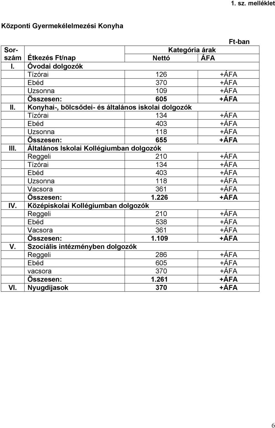 Konyhai-, bölcsődei- és általános iskolai dolgozók Tízórai 134 +ÁFA Ebéd 403 +ÁFA Uzsonna 118 +ÁFA Összesen: 655 +ÁFA III.