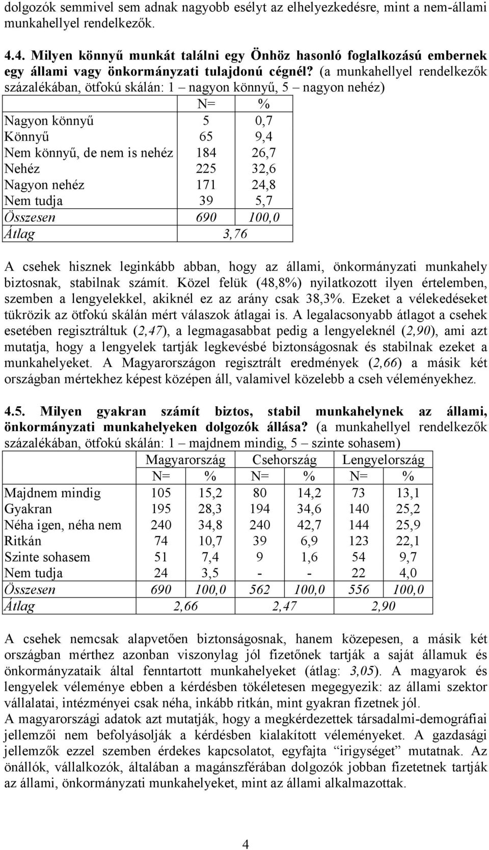 (a munkahellyel rendelkezők százalékában, ötfokú skálán: 1 nagyon könnyű, 5 nagyon nehéz) N= % Nagyon könnyű 5 0,7 Könnyű 65 9,4 Nem könnyű, de nem is nehéz 184 26,7 Nehéz 225 32,6 Nagyon nehéz 171