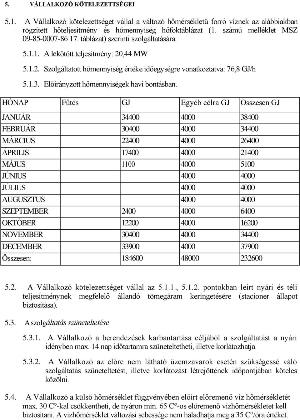 Előirányzott hőmennyiségek havi bontásban.