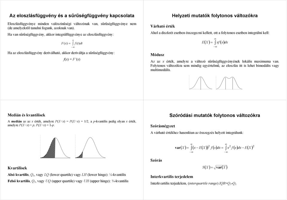 H v sűrűségfüggvéy, kkor itegrálfüggvéye z eloszlásfüggvéy: F ( ) = f ( t) dt H z eloszlásfüggvéy deriválhtó, kkor deriváltj sűrűségfüggvéy: f() = F () Várhtó érték Helyzeti muttók folytoos változókr