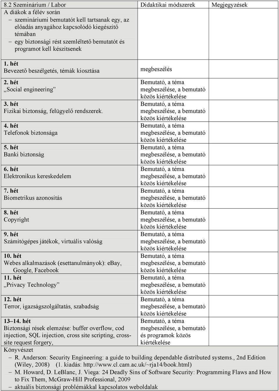 hét Telefonok biztonsága 5. hét Banki biztonság 6. hét Elektronikus kereskedelem 7. hét Biometrikus azonosítás 8. hét Copyright 9. hét Számítógépes játékok, virtuális valóság 10.