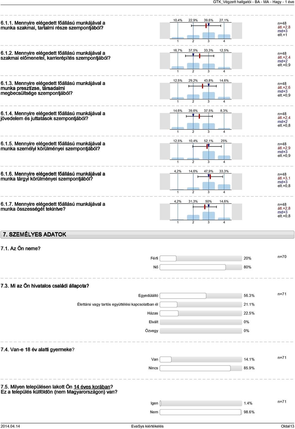 .. Mennyire elégedett főállású munkájával a munka presztízse, társadalmi megbecsültsége szempontjából?,5% 9,%,8%,6% n=8 átl.=,6 md= elt.=0,9 6.