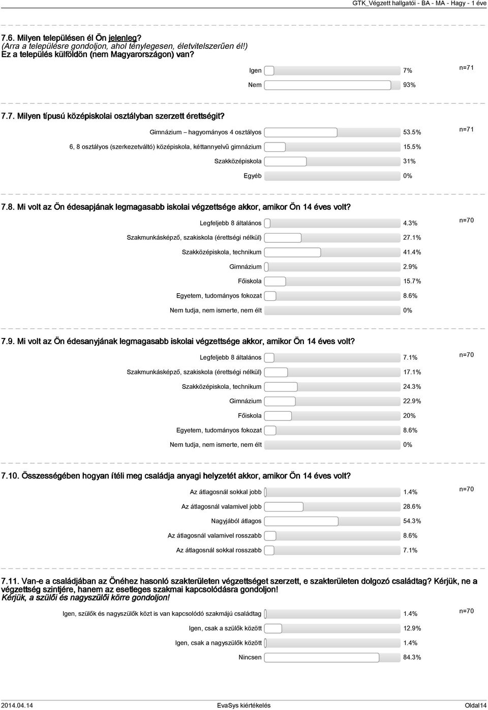 Legfeljebb 8 általános.% n=70 Szakmunkásképző, szakiskola (érettségi nélkül) 7.% Szakközépiskola, technikum.% Gimnázium.9% Főiskola 5.7% Egyetem, tudományos fokozat 8.