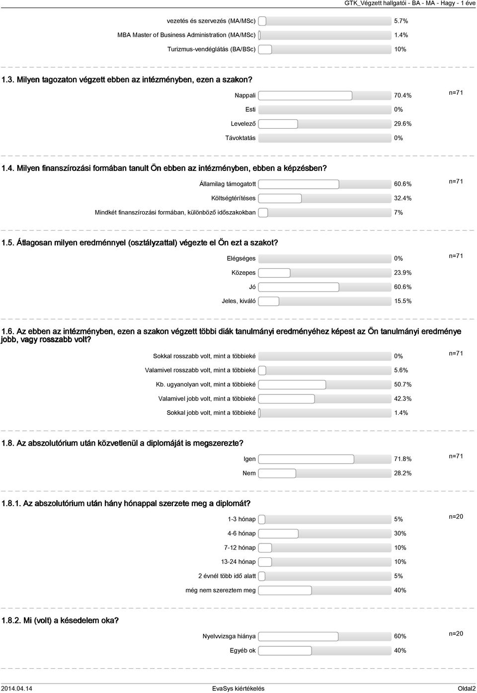 % Mindkét finanszírozási formában, különböző időszakokban 7%.5. Átlagosan milyen eredménnyel (osztályzattal) végezte el Ön ezt a szakot? Elégséges 0% Közepes.9% Jó 60