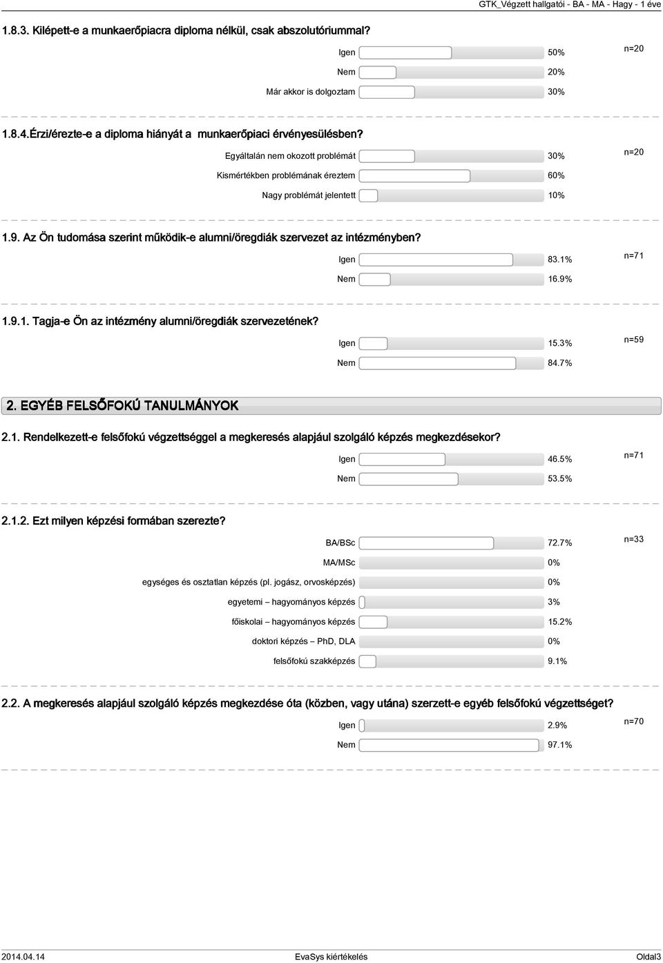 9%.9.. Tagja-e Ön az intézmény alumni/öregdiák szervezetének? Igen 5.% Nem 8.7% n=59. EGYÉB FELSŐFOKÚ TANULMÁNYOK.