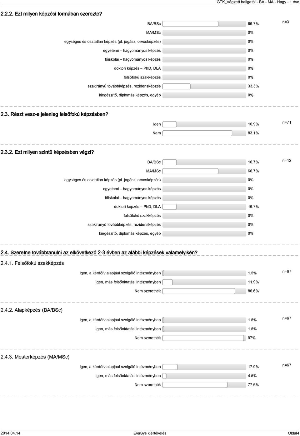 % kiegészítő, diplomás képzés, egyéb 0%.. Részt vesz-e jelenleg felsőfokú képzésben? Igen 6.9% Nem 8.%... Ezt milyen szintű képzésben végzi? BA/BSc 6.7% MA/MSc 66.