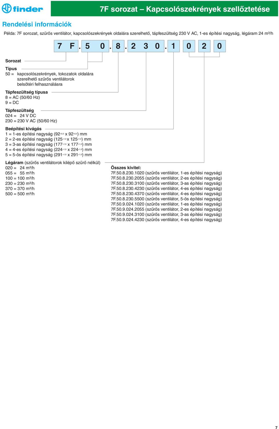 1 0 2 0 Sorozat Típus 50 = kapcsolószekrények, tokozatok oldalára szerelhető szűrős ventilátorok belsőtéri felhasználásra Tápfeszültség típusa 8 = AC (50/60 Hz) 9 = DC Tápfeszültség 024 = 24 V DC 230