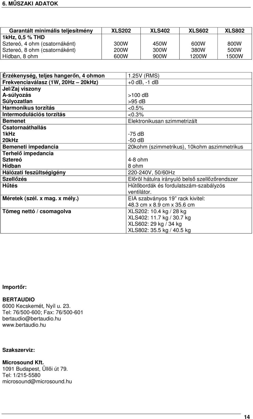 25V (RMS) Frekvenciaválasz (1W, 20Hz 20kHz) +0 db, -1 db Jel/Zaj viszony A-súlyozás >100 db Súlyozatlan >95 db Harmonikus torzítás <0.5% Intermodulációs torzítás <0.