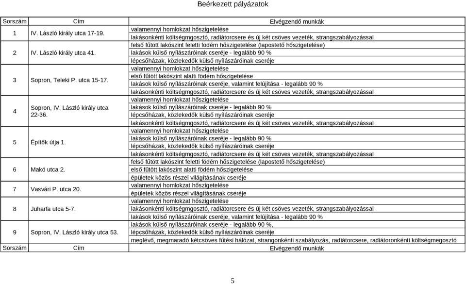 épületek közös részei világításának cseréje 7 Vasvári P. utca 20. épületek közös részei világításának cseréje 8 Juharfa utca 5-7.