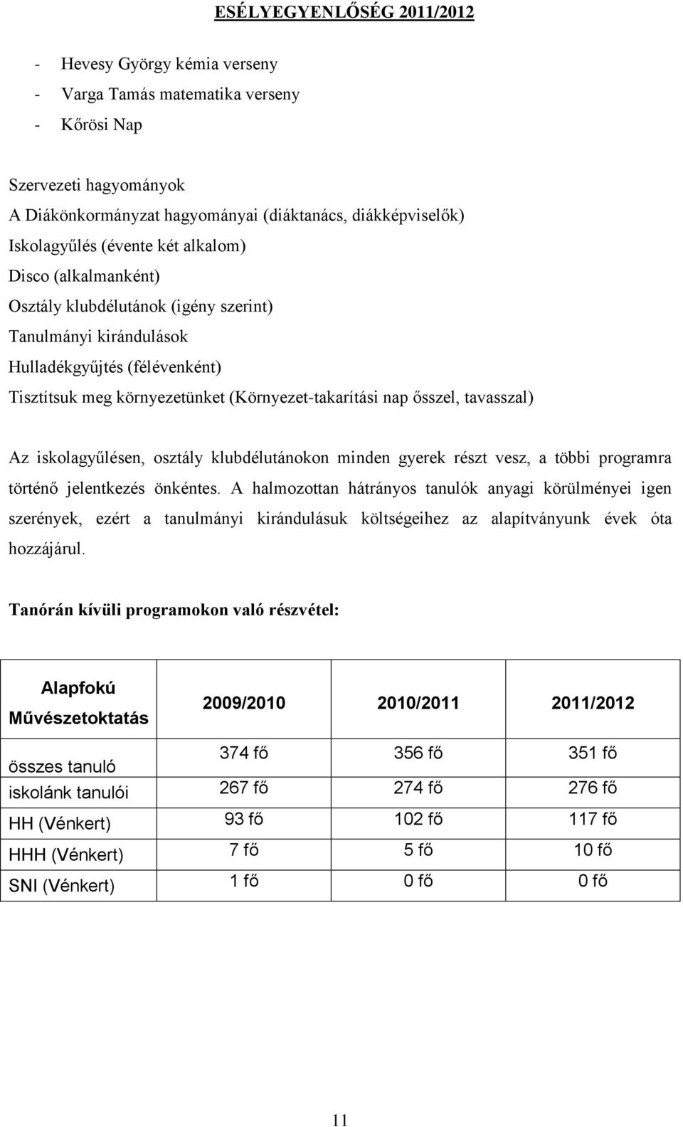 iskolagyűlésen, osztály klubdélutánokon minden gyerek részt vesz, a többi programra történő jelentkezés önkéntes.