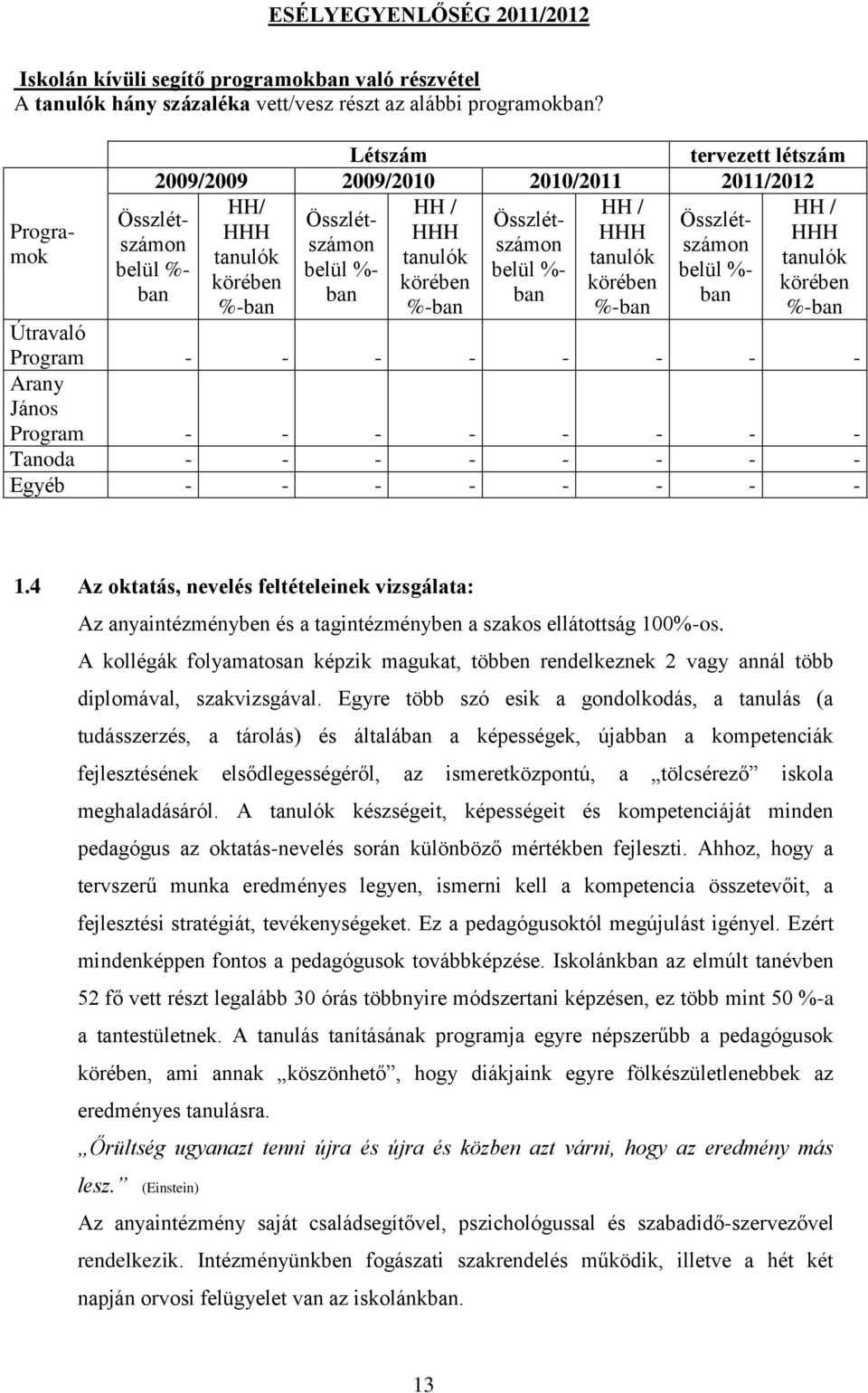 - - - Tanoda - - - - - - - - Egyéb - - - - - - - - 1.4 Az oktatás, nevelés feltételeinek vizsgálata: Az anyaintézményben és a tagintézményben a szakos ellátottság 100%-os.