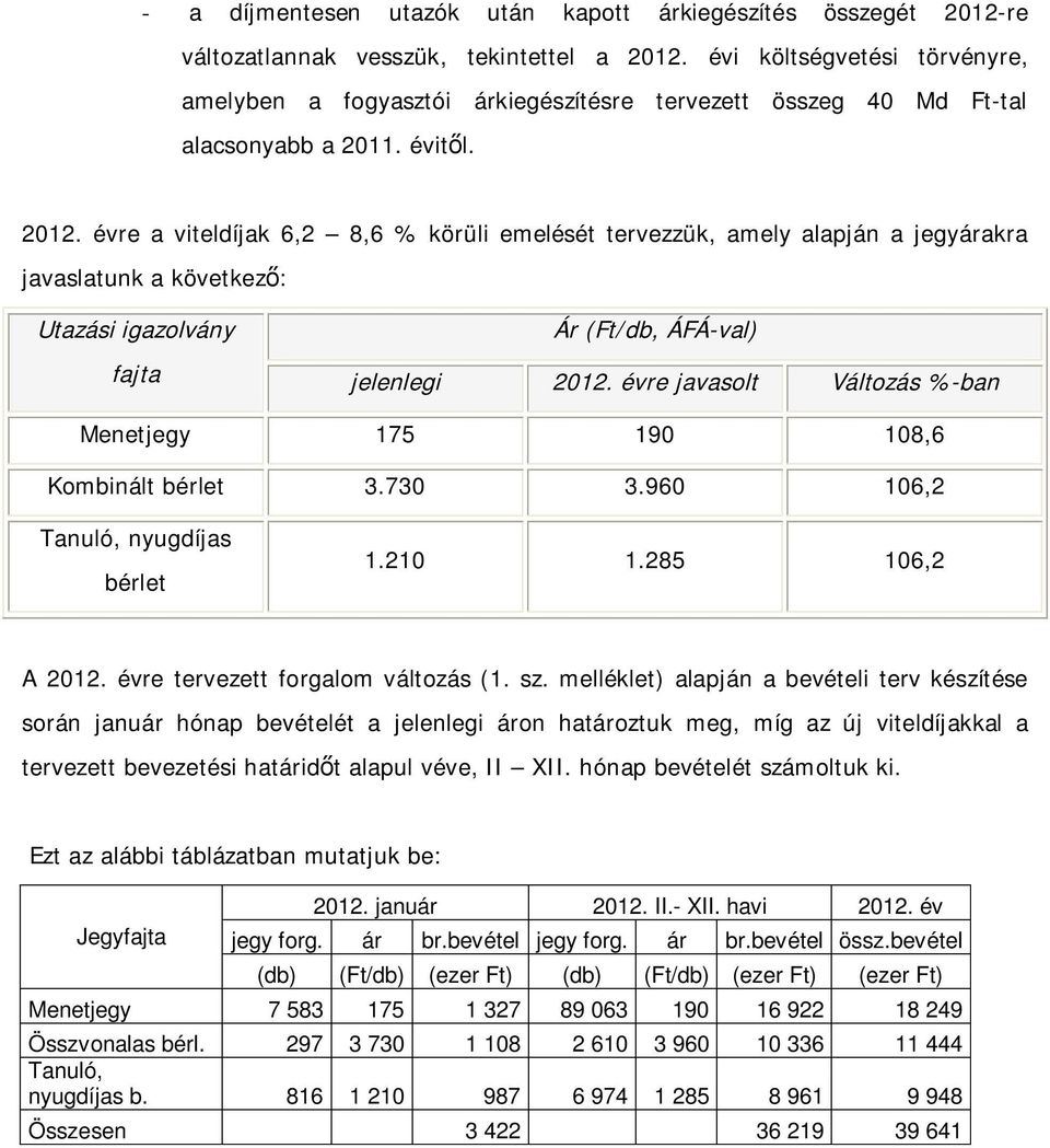 évre a viteldíjak 6,2 8,6 % körüli emelését tervezzük, amely alapján a jegyárakra javaslatunk a következő: Utazási igazolvány fajta Ár (Ft/db, ÁFÁ-val) jelenlegi 2012.