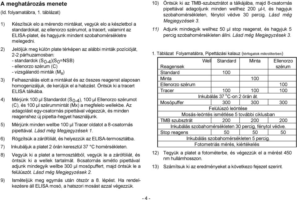 2) Jelöljük meg külön plate térképen az alábbi minták pozícióját, 2-2 párhuzamosban: - standardok (S 0-4 )(S 0 =NSB) - ellenorzo szérum (C) - vizsgálandó minták (M x ) 3) Felhasználás elott a