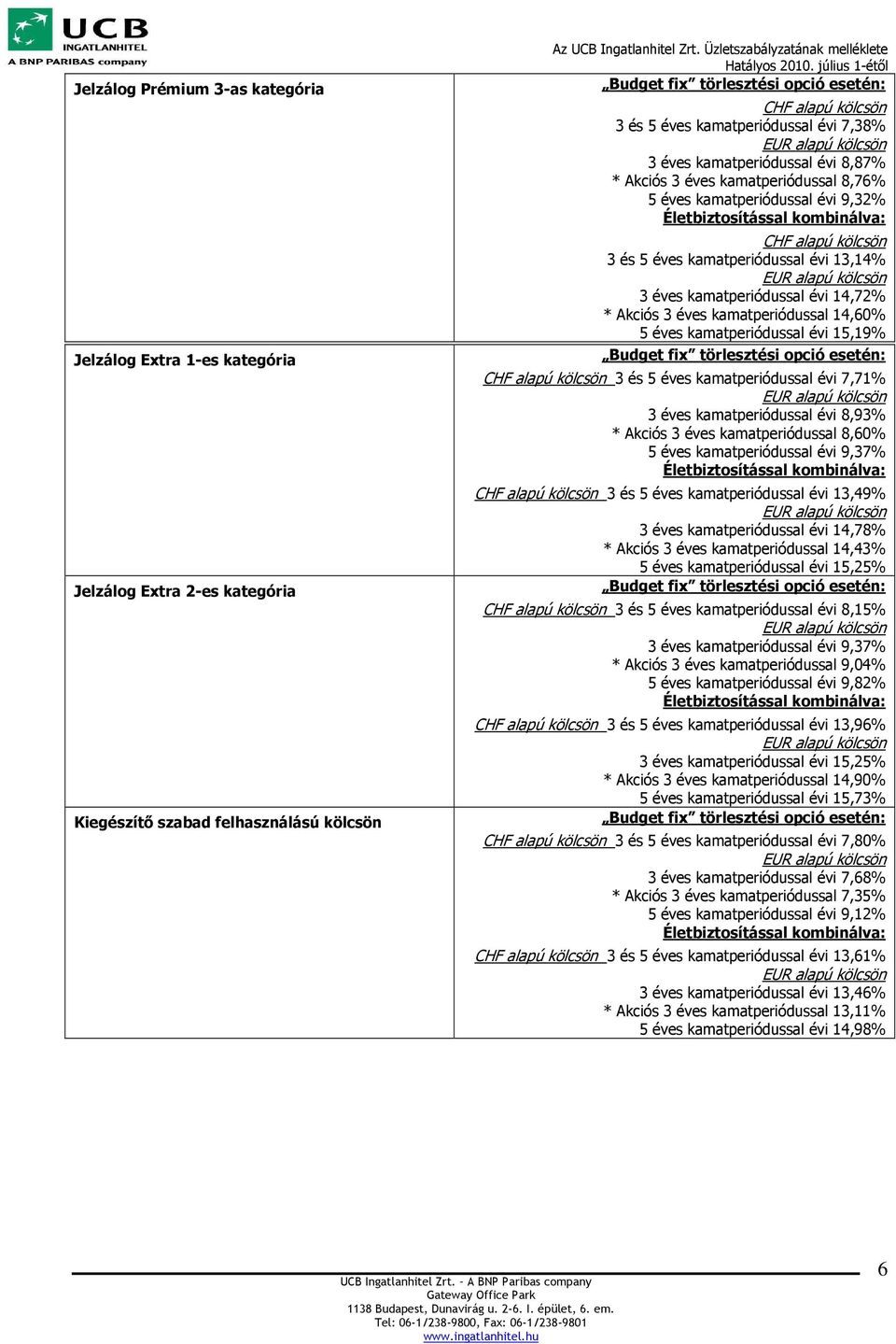 éves kamatperiódussal évi 15,19% 3 és 5 éves kamatperiódussal évi 7,71% 3 éves kamatperiódussal évi 8,93% * Akciós 3 éves kamatperiódussal 8,60% 5 éves kamatperiódussal évi 9,37% 3 és 5 éves