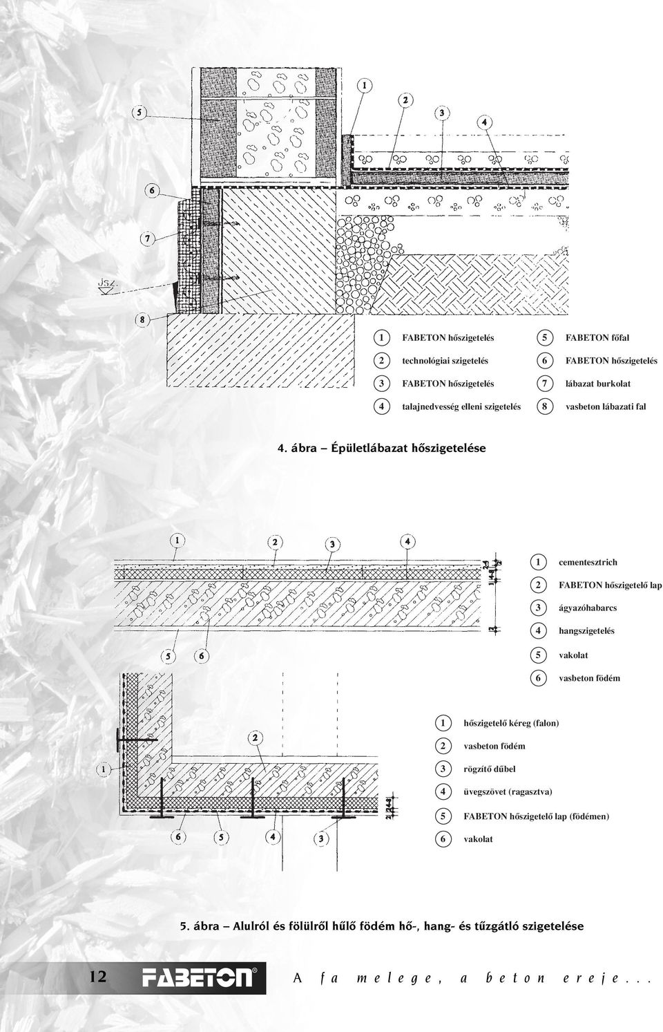 ábra Épületlábazat hôszigetelése 1 cementesztrich 2 FABETON hôszigetelô lap 3 ágyazóhabarcs 4 hangszigetelés 5 vakolat 6 vasbeton födém 1