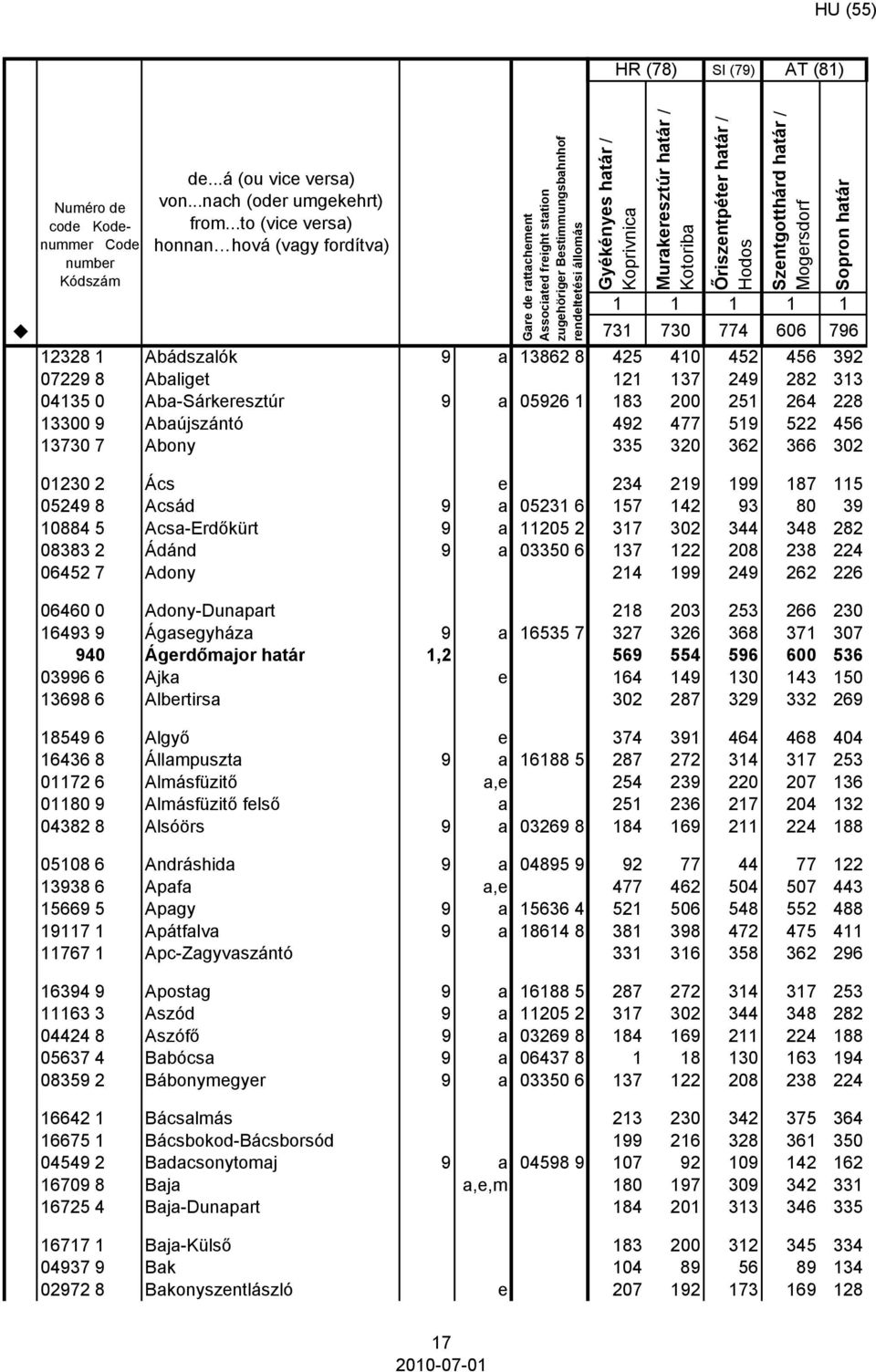 320 362 366 302 01230 2 Ács e 05249 8 Acsád 9 a 05231 6 10884 5 Acsa-Erdőkürt 9 a 11205 2 08383 2 Ádánd 9 a 03350 6 06452 7 Adony 06460 0 Adony-Dunapart 16493 9 Ágasegyháza 9 a 16535 7 940