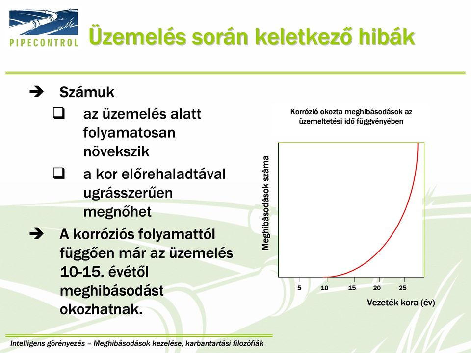 10-15. 15. évétől meghibásod sodást st okozhatnak.