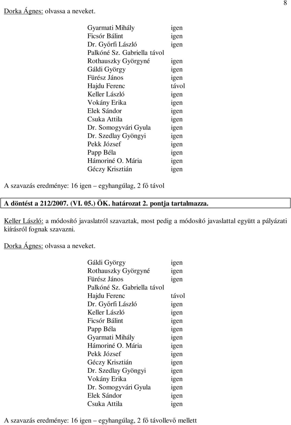 Szedlay Gyöngyi Pekk József Papp Béla Hámoriné O. Mária Géczy Krisztián távol A szavazás eredménye: 16 egyhangúlag, 2 f távol A döntést a 212/2007. (VI. 05.) ÖK. határozat 2. pontja tartalmazza.