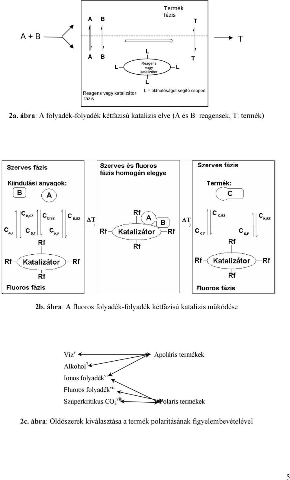 ábra: A fluoros folyadék-folyadék kétfázisú katalízis működése Víz v Alkohol 7 Ionos folyadék vi Fluoros folyadék vii