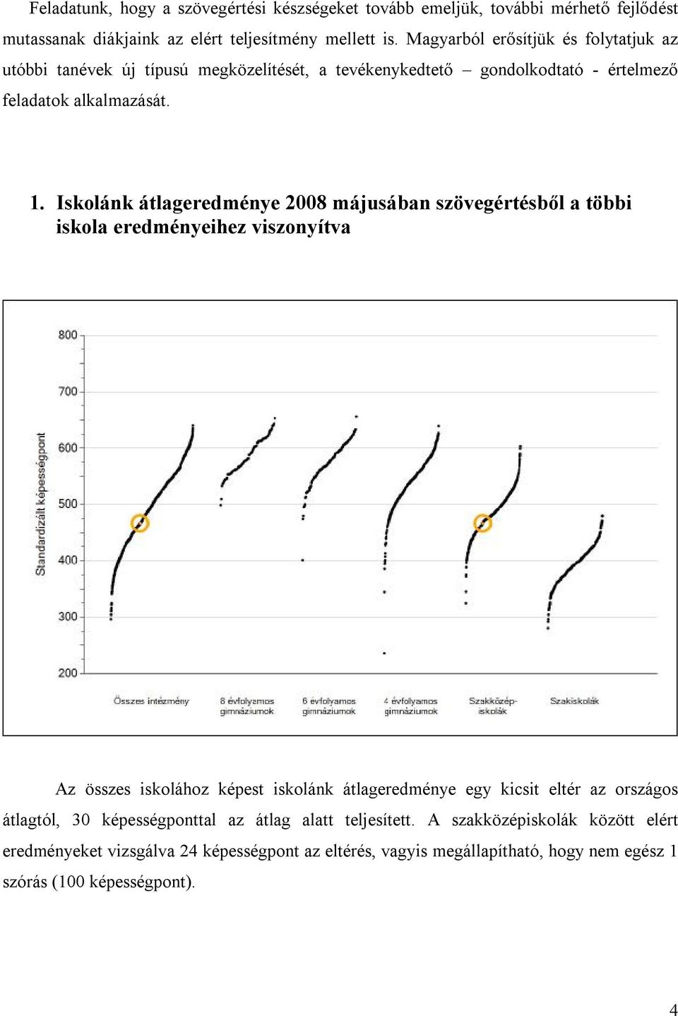 Iskolánk átlageredménye 2008 májusában szövegértésből a többi iskola eredményeihez viszonyítva Az összes iskolához képest iskolánk átlageredménye egy kicsit eltér az