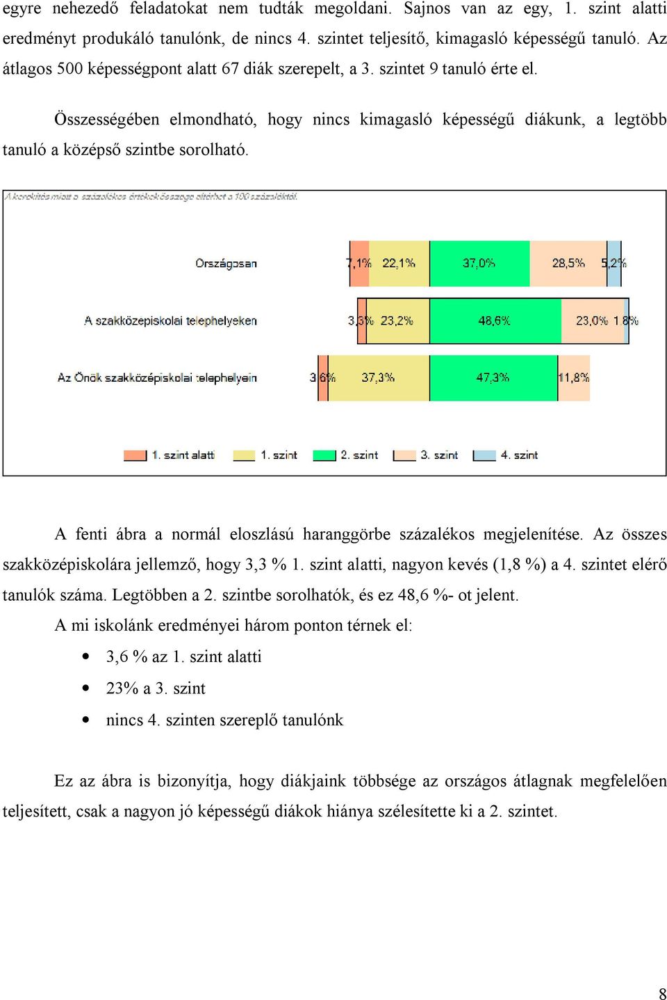 A fenti ábra a normál eloszlású haranggörbe százalékos megjelenítése. Az összes szakközépiskolára jellemző, hogy 3,3 % 1. szint alatti, nagyon kevés (1,8 %) a 4. szintet elérő tanulók száma.