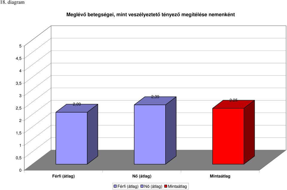 nemenként,,,9,9, Férfi (átlag) Nő