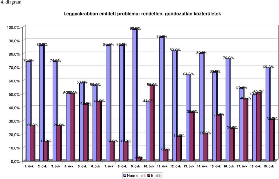 8,% 6,% 6,% 8,%,% 66,%,% 76,%,%,% 9,%,7% 6,% 69,%,7%,%,%. övk. övk. övk. övk. övk 6. övk 7.