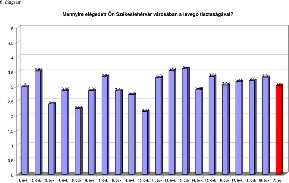 övk. övk. övk. övk. övk 6. övk 7. övk 8. övk 9. övk. övk. övk. övk. övk. övk. övk 6. övk 7. övk 8. övk 9. övk Átlag