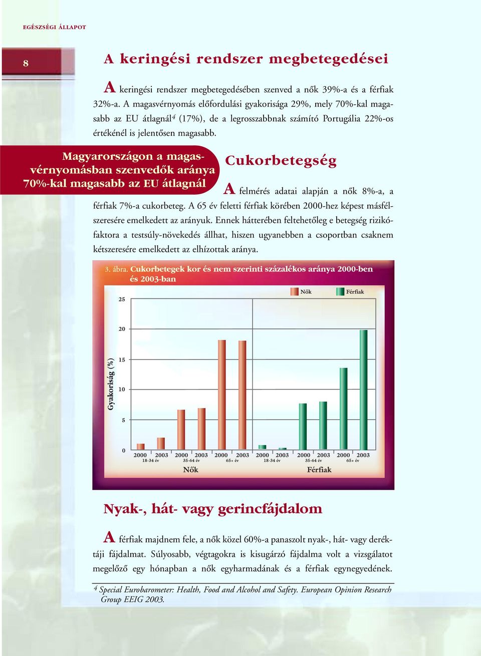 Magyarországon a magasvérnyomásban szenvedôk aránya Cukorbetegség 70%-kal magasabb az EU átlagnál A felmérés adatai alapján a nôk 8%-a, a férfiak 7%-a cukorbeteg.