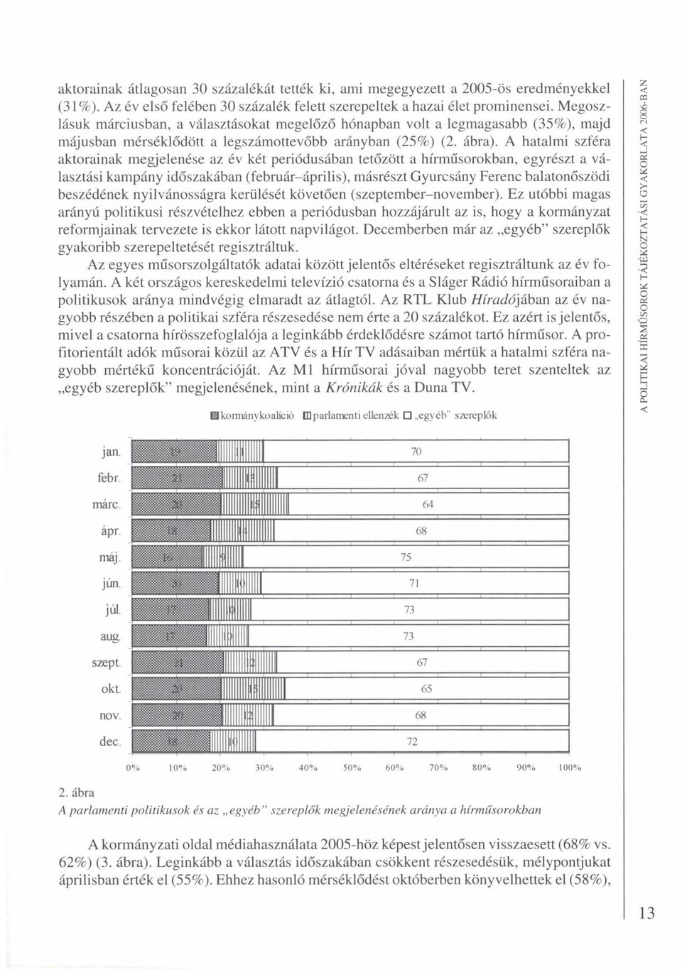 A hatalmi szféra aktorainak megjelenése az év két periódusában tetőzött a hírműsorokban, egyrészt a választási kampány időszakában (február-április), másrészt Gyurcsány Ferenc balatonőszödi