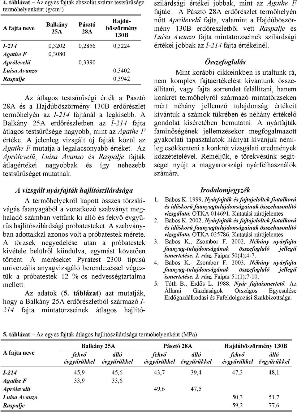 A Balkány 25A erdőrészletben az I-214 fajta átlagos testsűrűsége nagyobb, mint az Agathe F értéke. A jelenleg vizsgált új fajták közül az Agathe F mutatja a legalacsonyabb értéket.